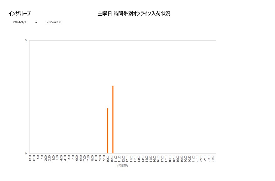 土曜日インザループ202409グラフ